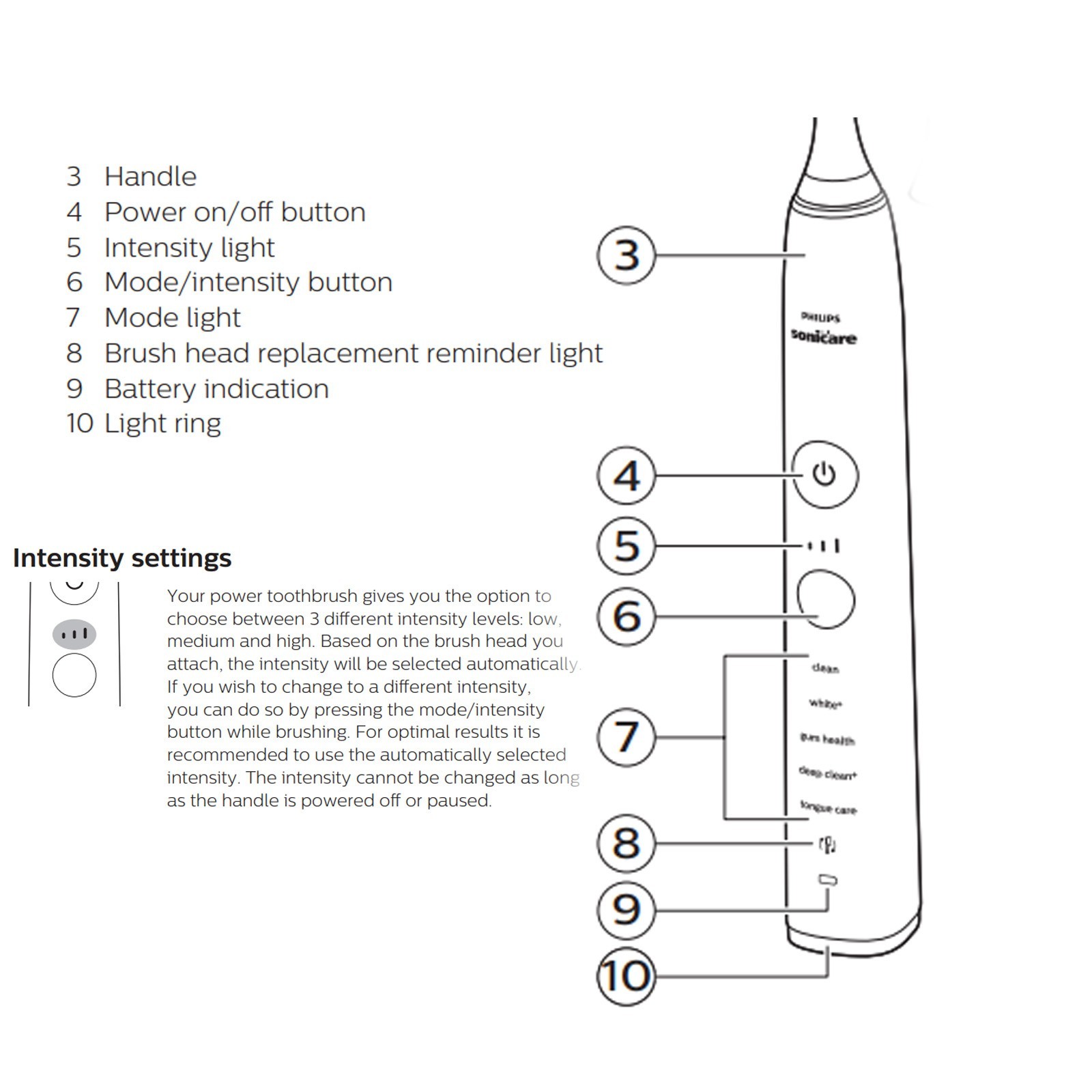 Philips Sonicare DiamondClean Toothbrush Smart Handle HX93xx HX991x HX992x HX993