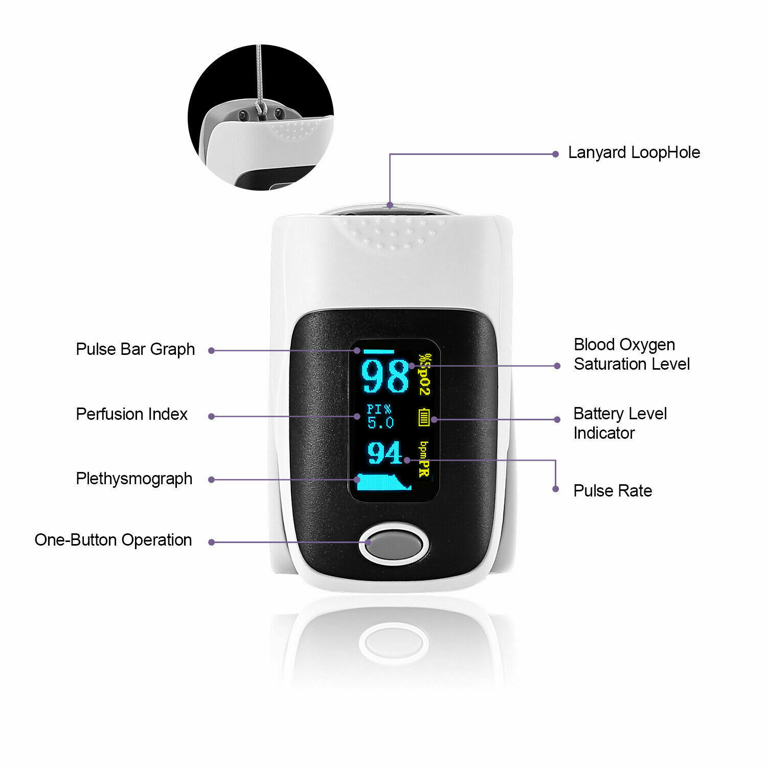 Finger Pulse Oximeter Heart Rate Blood Oxygen Saturation Monitor SpO2 PR Measure
