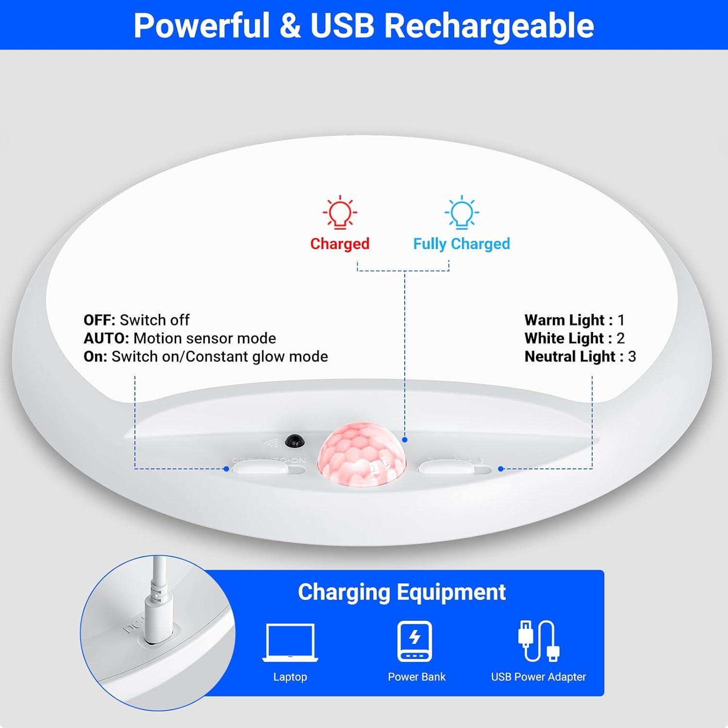 Rechargeable Motion Sensor Ceiling Light with Remote,Battery Powered Wireless Sh