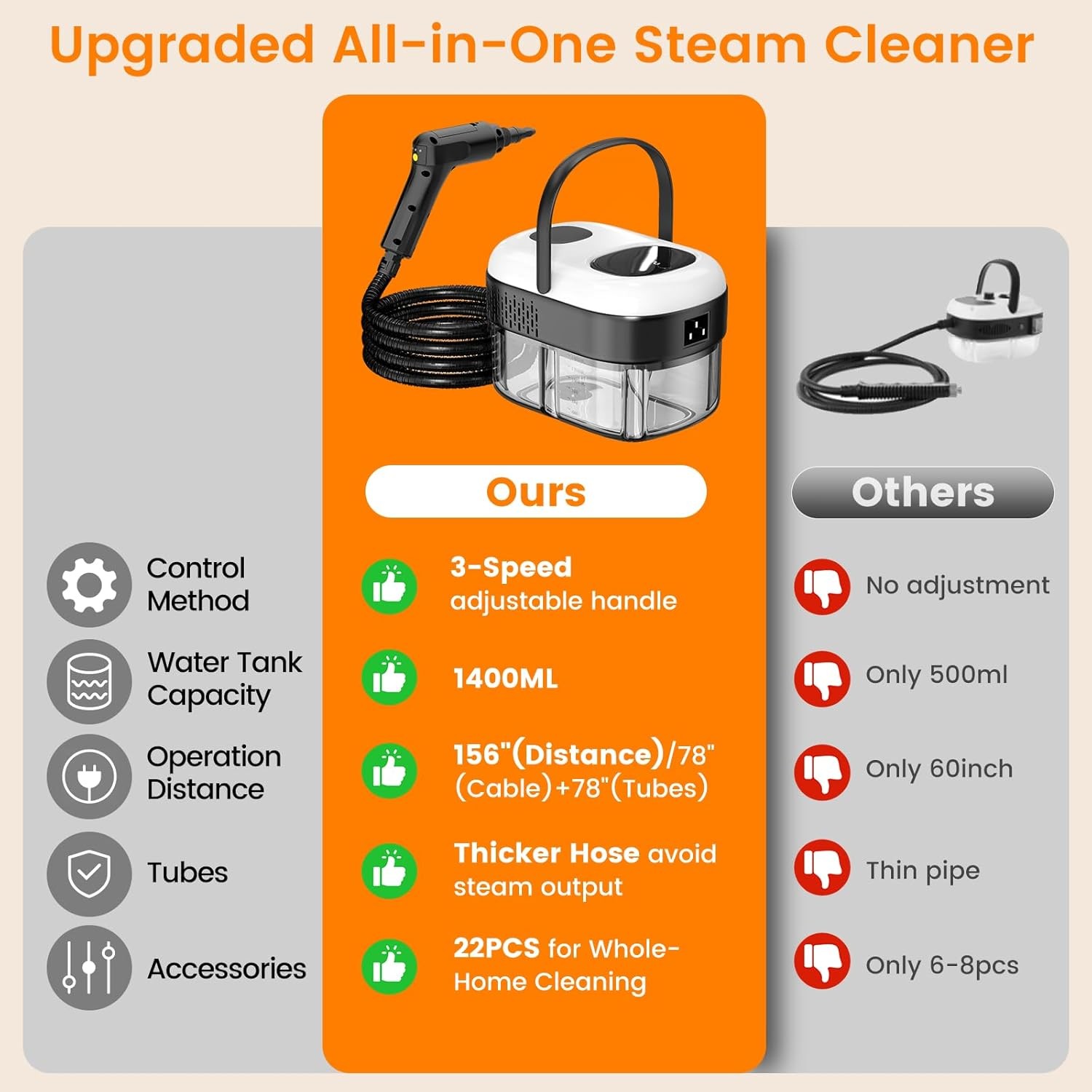 Pressurized Portable Steam Cleaner, 2500W Handheld Steamer Cleaning for Home