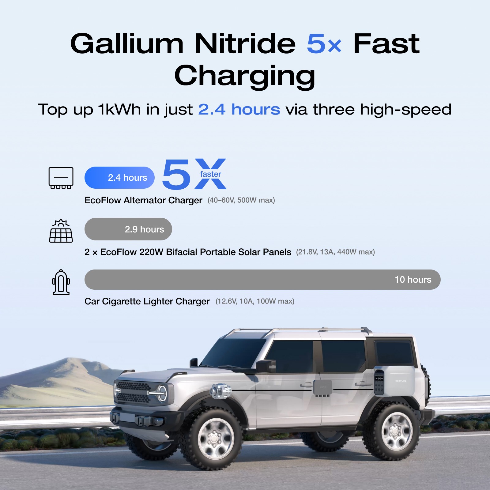 EcoFlow 500W Alternator Charger 3-in-1 Fast DC-DC Charger for Power Station