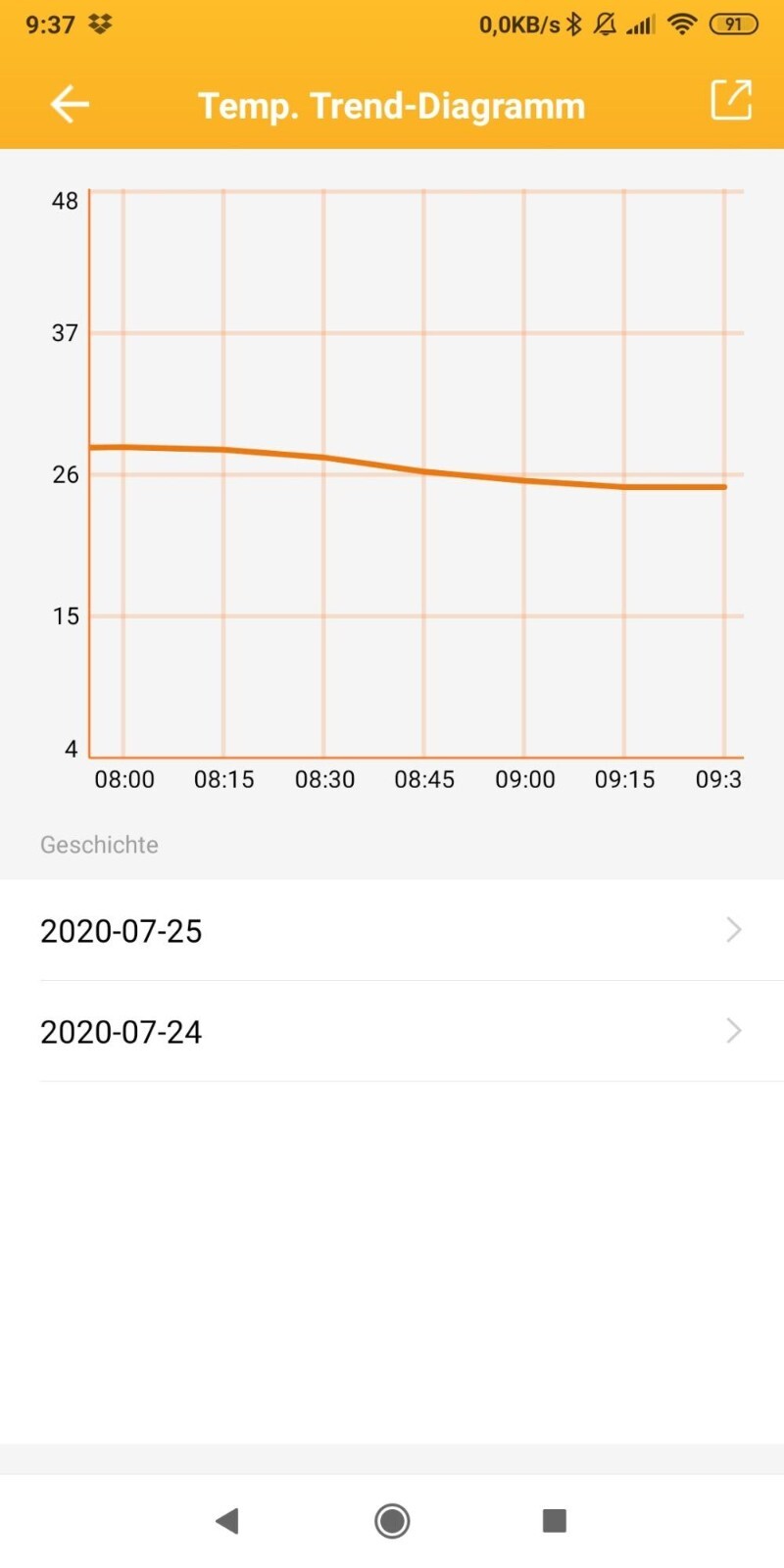 INKBIRD Temperature Controller WiFi ITC-308 Aquarium Fish Tanks Heating Cooling