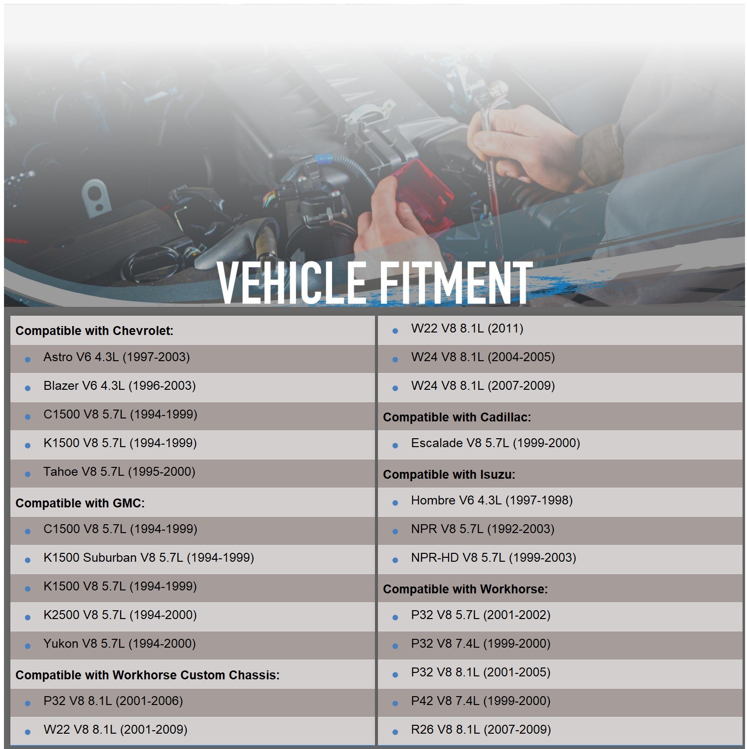 New Starter For GMC Savana 1500 2500 3500 5.0 5.7 8.1 10465578 19136219 9000879