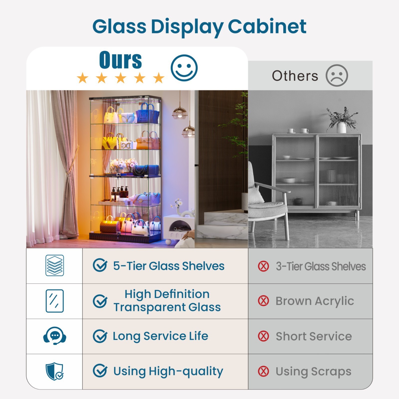 Gurexl Glass Display Cabinet - Curio Cabinets with RGB Lights for Collectibles
