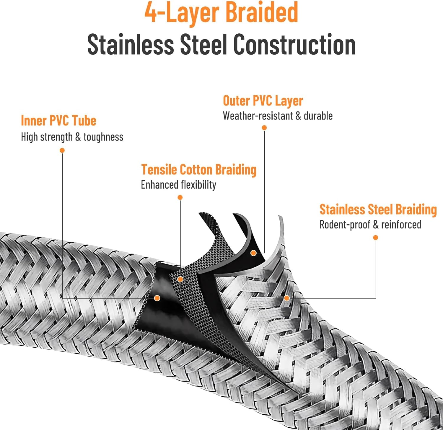 36FT Propane Hose Extension-High Pressure Braided Gas Line Hose Propane Conv....