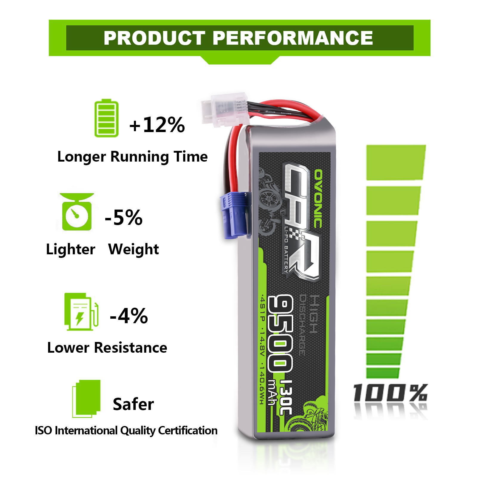 2x Ovonic 14.8V 130C 4S 9500mAh Lipo Battery EC5 for RC Car Airplane Jet Heli