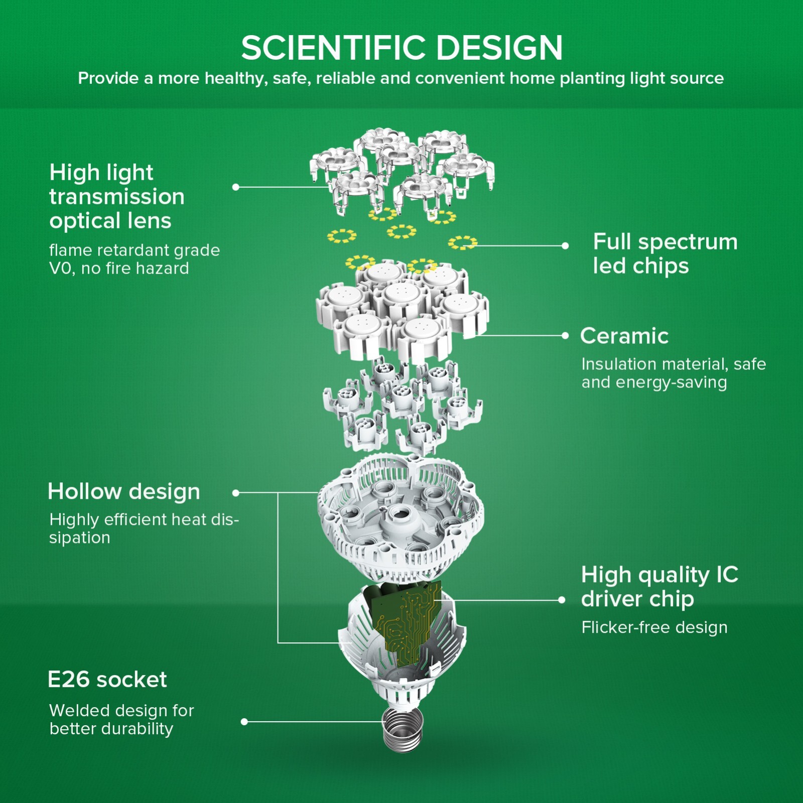 SANSI LED Plant Grow Light Bulb Full Spectrum Indoor Plant Growth Lamp Veg Bloom