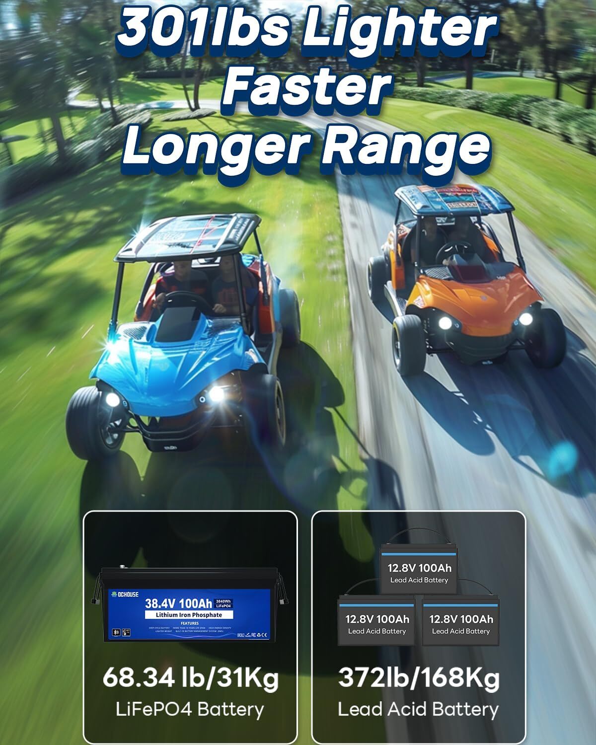 36V 100Ah Lithium Golf Cart Battery with 25A Charger BluetoothTrolling Motor RV