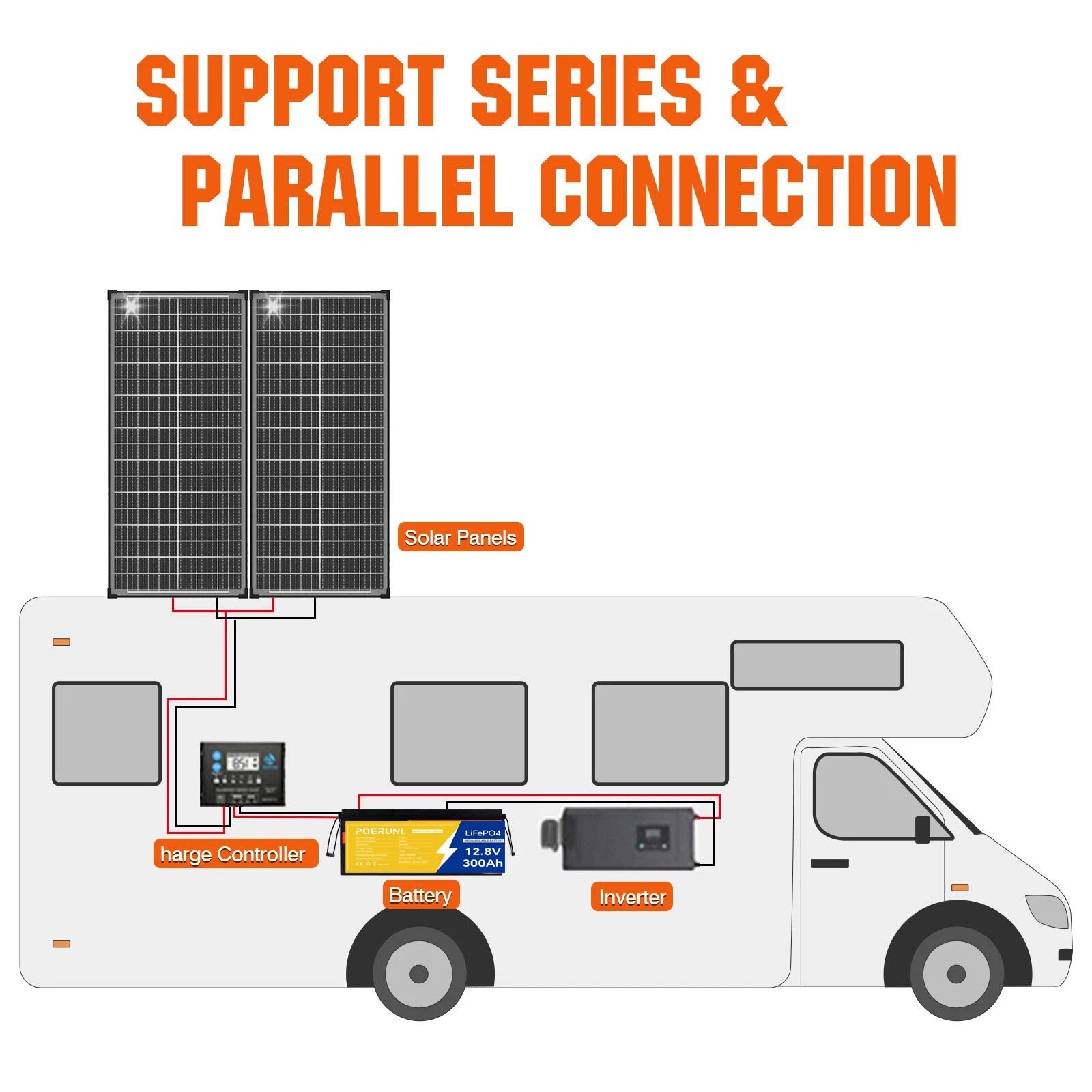 12V 300Ah LiFePO4 Lithium Battery BMS 15000+ Cycles for Solar RV Off Grid Marine