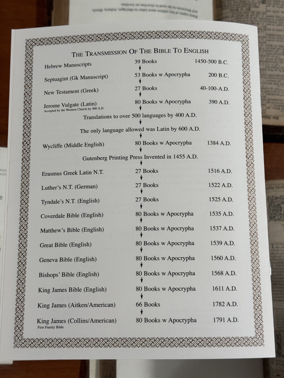 10 First Edition King James Bible Leaves