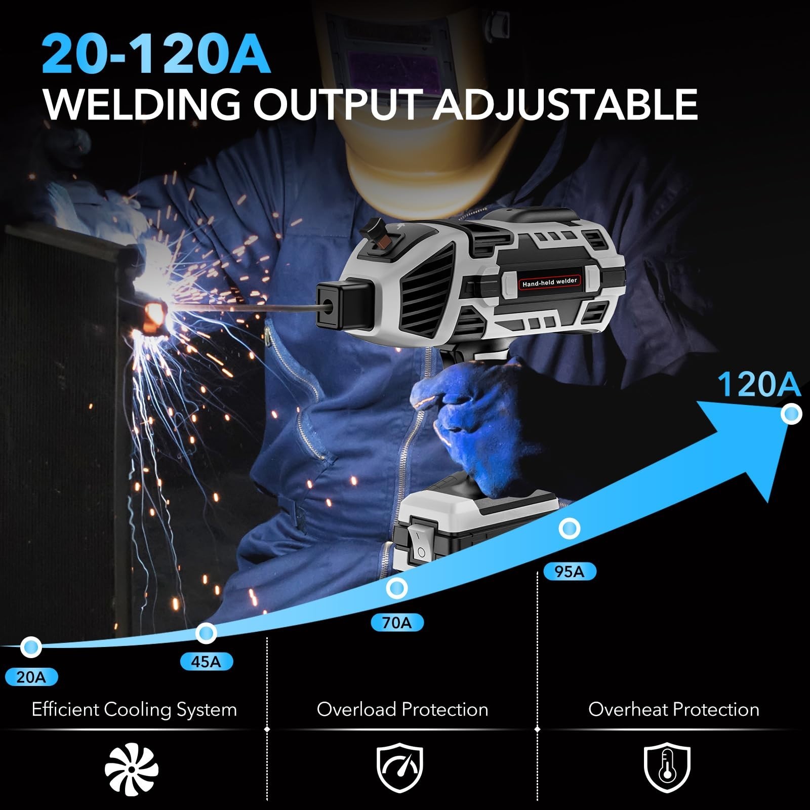 110V Handheld Welding Machine Kit with Auto-Darkening Goggles & Welding Rods