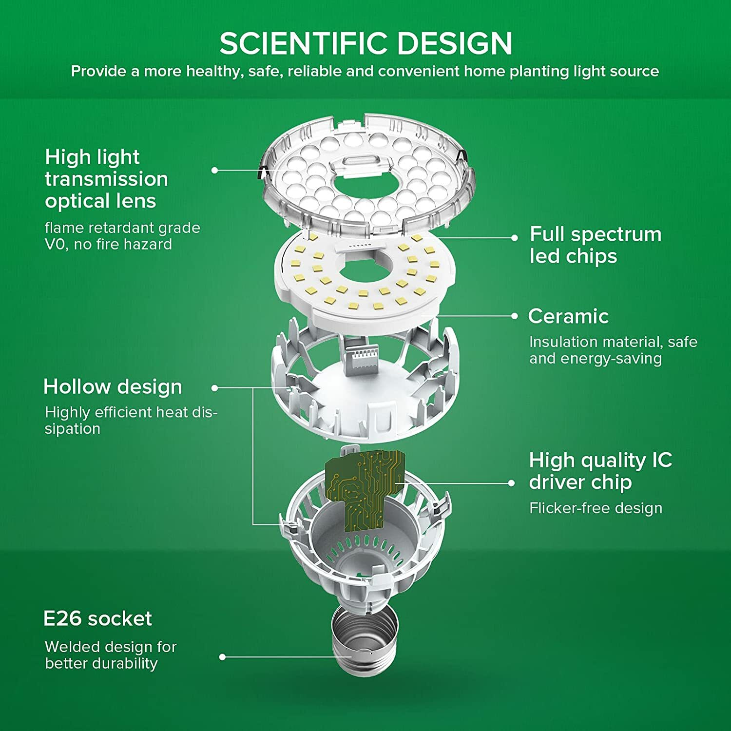 SANSI 10W LED Plant Grow Light Bulb Full Spectrum Veg indoor Plant E26 USED