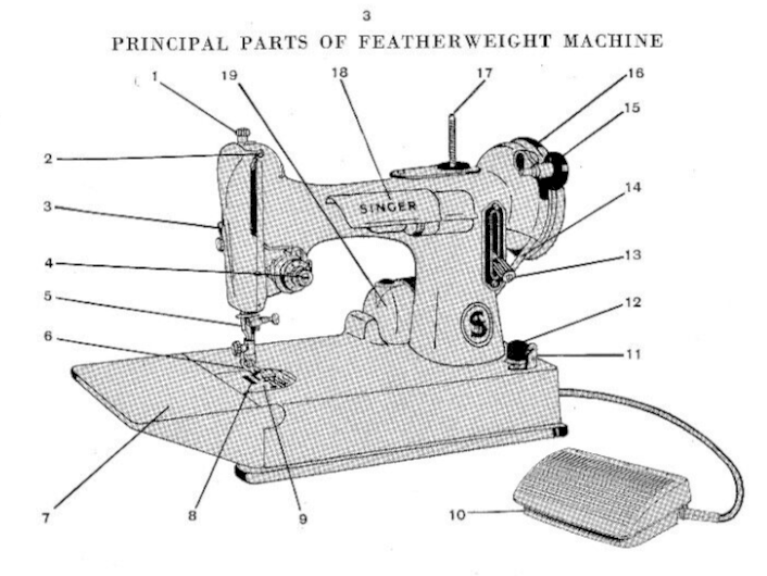 Late White Singer Featherweight 221 221-1 Sewing Machine Owners Manual Booklet