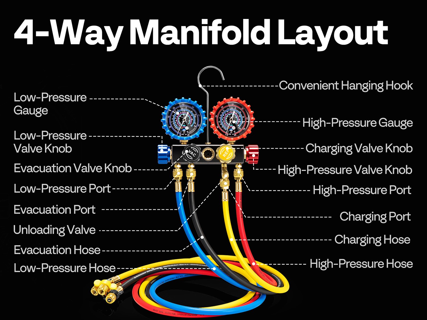 4 Valve HVAC Manifold Gauge Set R410A R454B R32 R22 AC Gauges w/ 5ft Hoses Kit