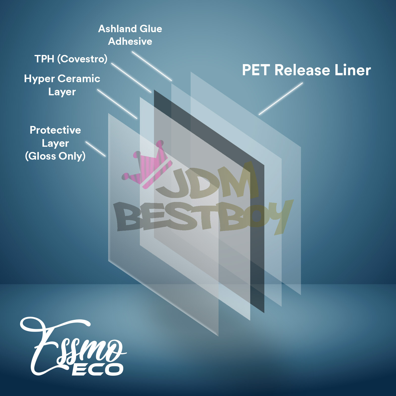 ESSMO PPF Paint Protection Film ECO Gloss Clear Scratch Shield Wrap Bra 7.5mil