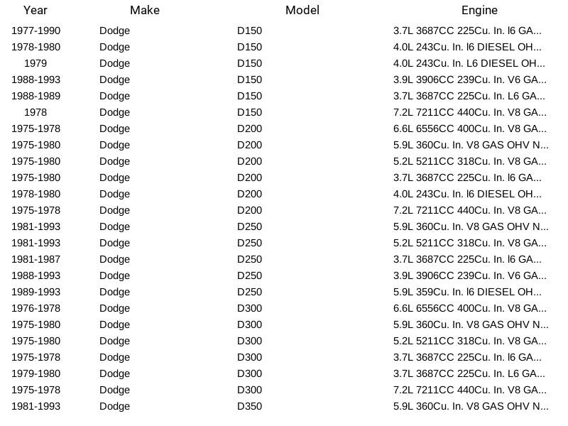 Mopar 5278697AA Radiator Cap