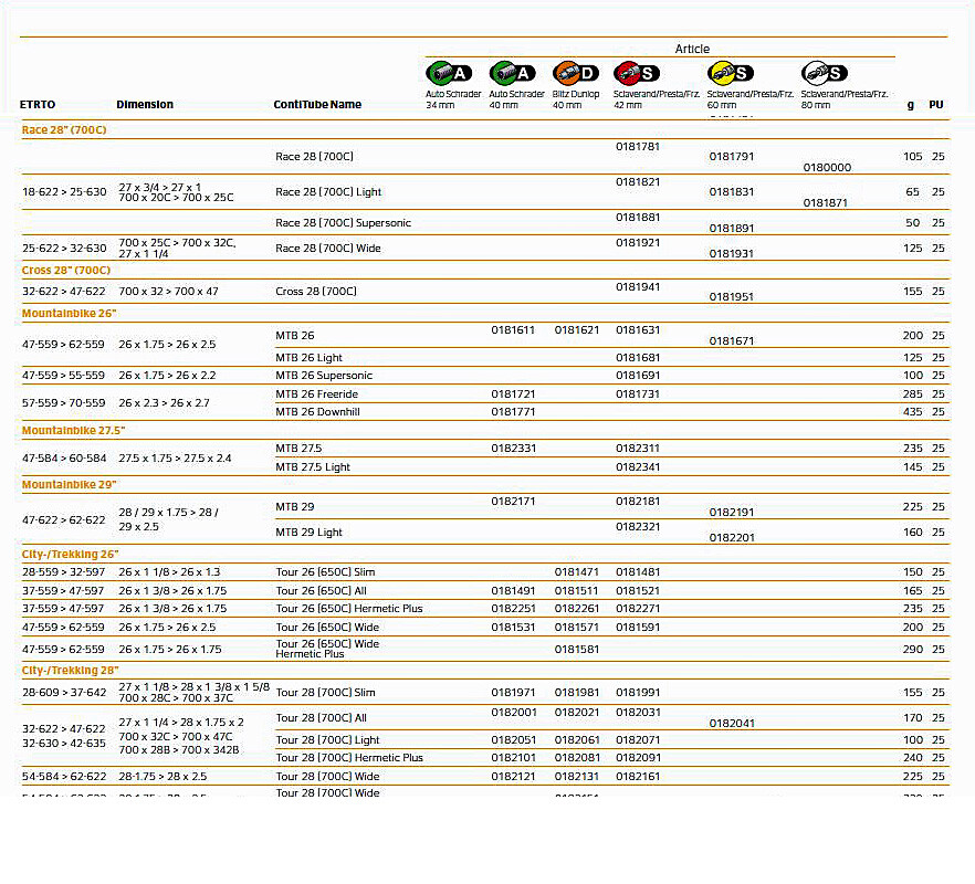 NEW Continental Race 28 WIDE Bicycle Tube 700c x 25-32c Presta 60mm Stem