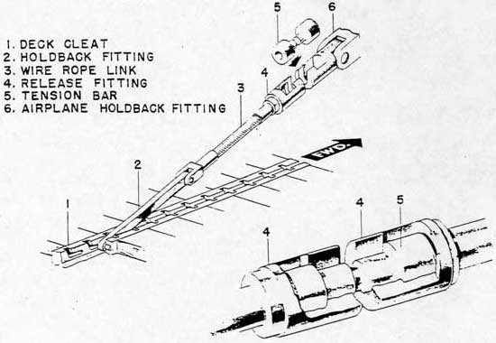 A-4 Skyhawk Tension Holdback Bar (Dog bone) USN, USMC, Douglas Aircraft