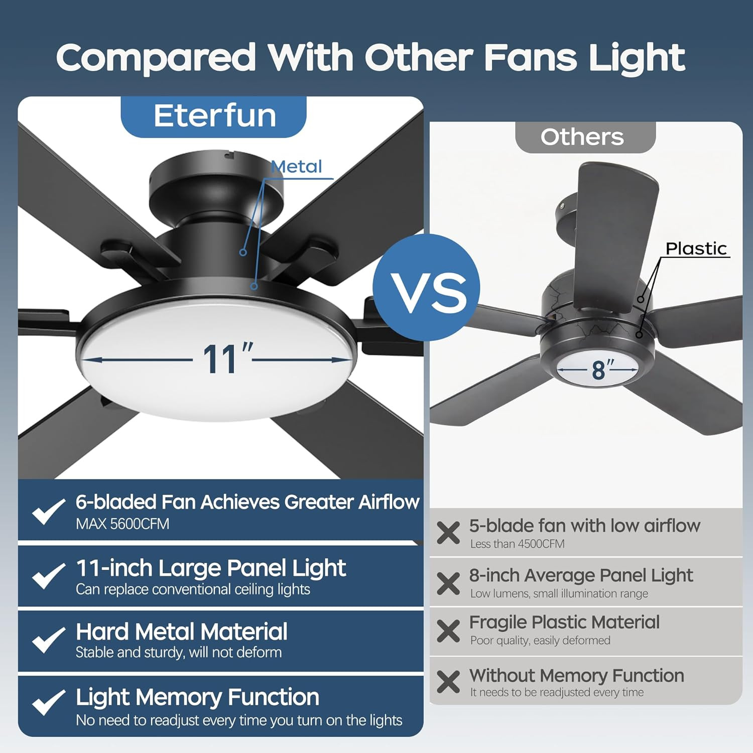 52 Inch Ceiling Fans with Lights, Upgraded 6 Blades Ceiling Fan with Light Remot