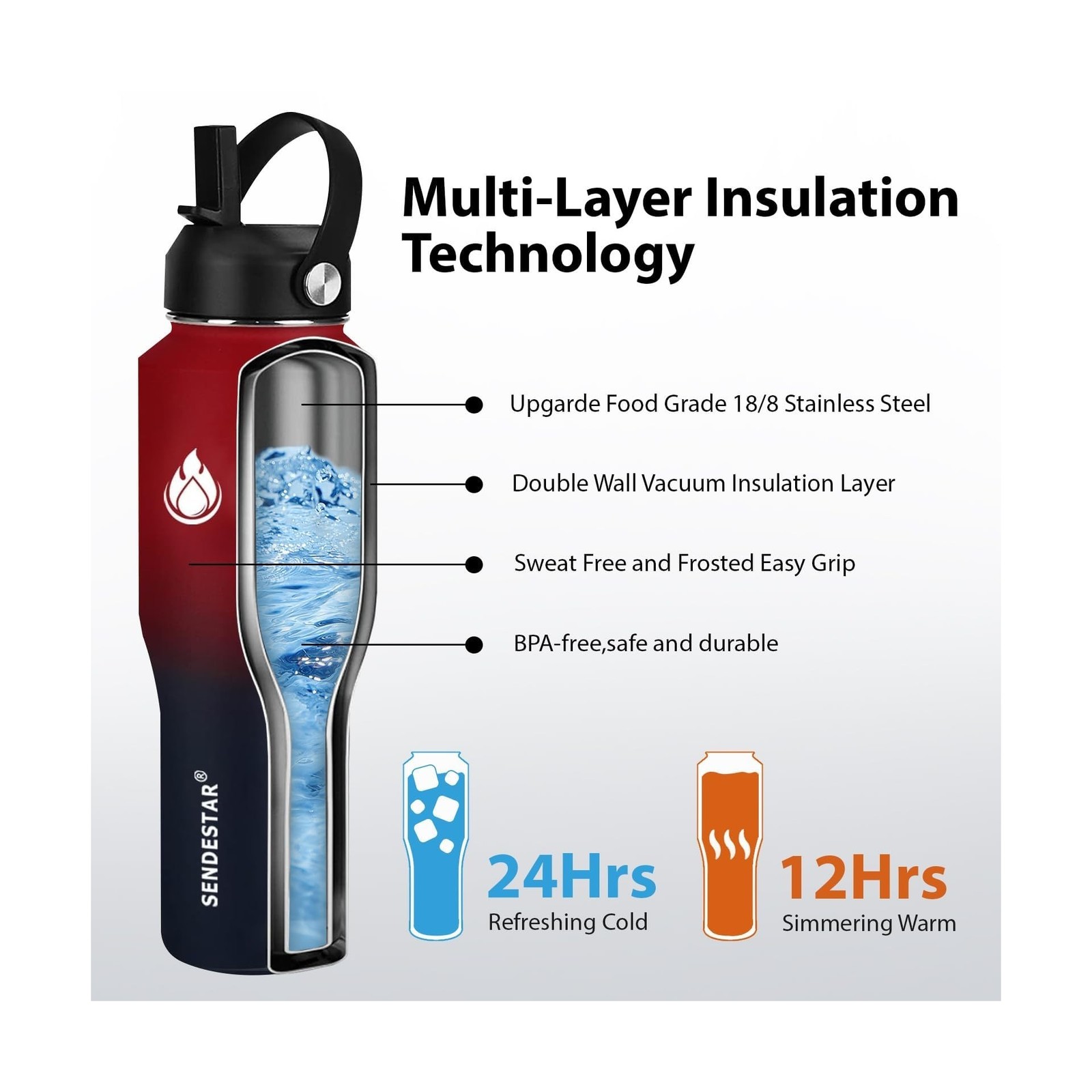 SENDESTAR 32oz Water Bottle Wide Mouth Stainless Steel Vacuum Insul... Fast Ship