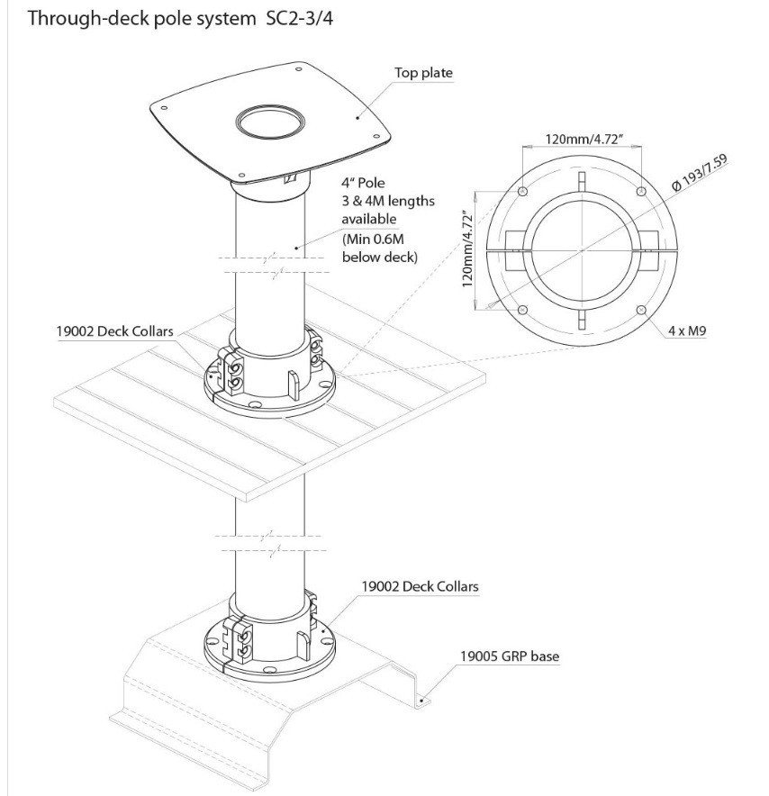 Scanstruct Deck Collar Product No: 19002