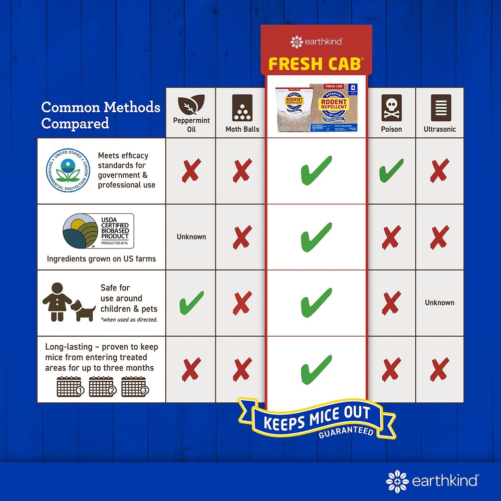 Fresh Cab Botanical Rodent Repellent - Environmentally Friendly