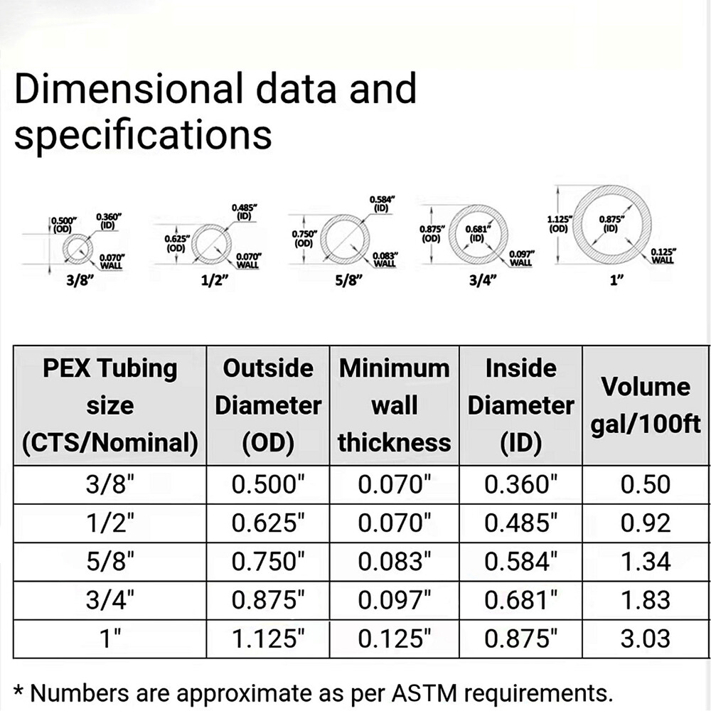 PEX-B Water Heater Water Pipe Floor Heating Pipe 3/4"*300ft