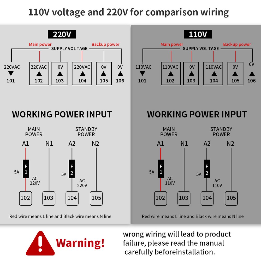 GEYA Industrial Automatic Transfer Switch 400A 4P 110/220V Grid to AC Generator