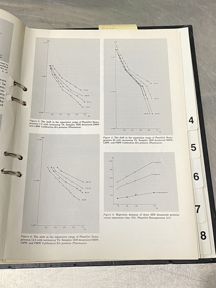 Pharmacia Phast System Electrophoretic Syst - Users Guide / Instruction / Manual