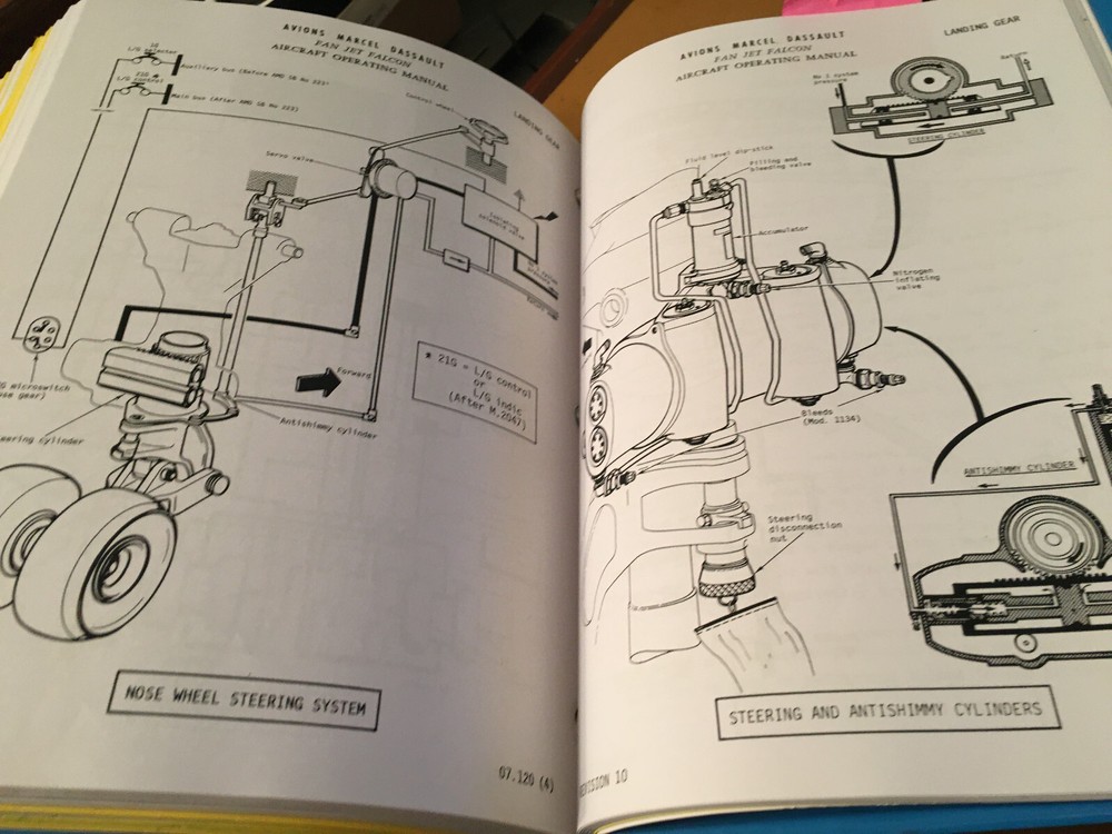 Dassault Falcon 20 Aircraft Operating Manual