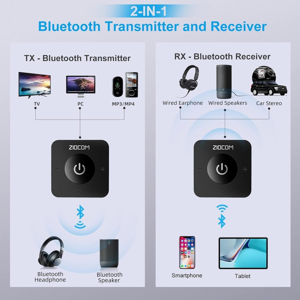 ZIOCOM Bluetooth Transmitter for TV PC Stereo Optical 3.5mm RCA Dual Link 2 Dev