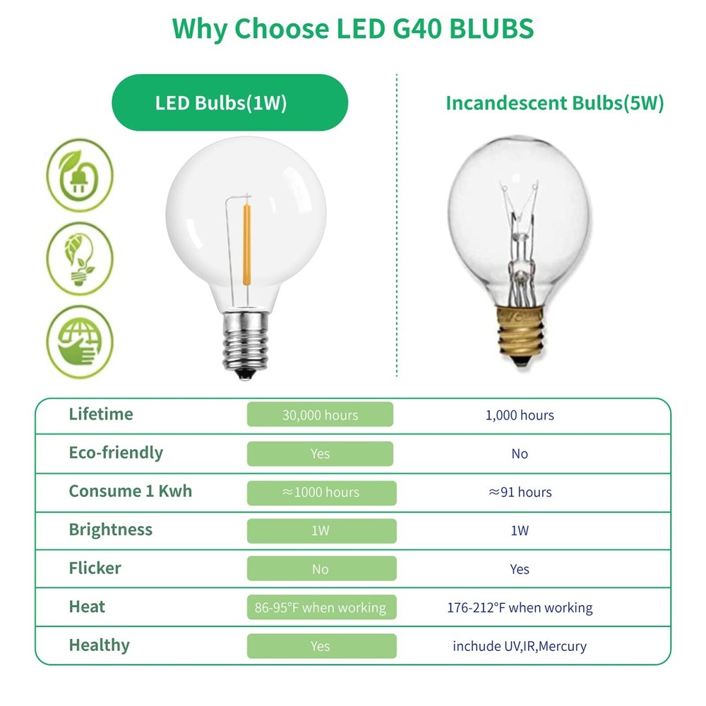 25 Pack G40 LED Light Bulbs Replacement for Outdoor String Lights E12 Base Bulb