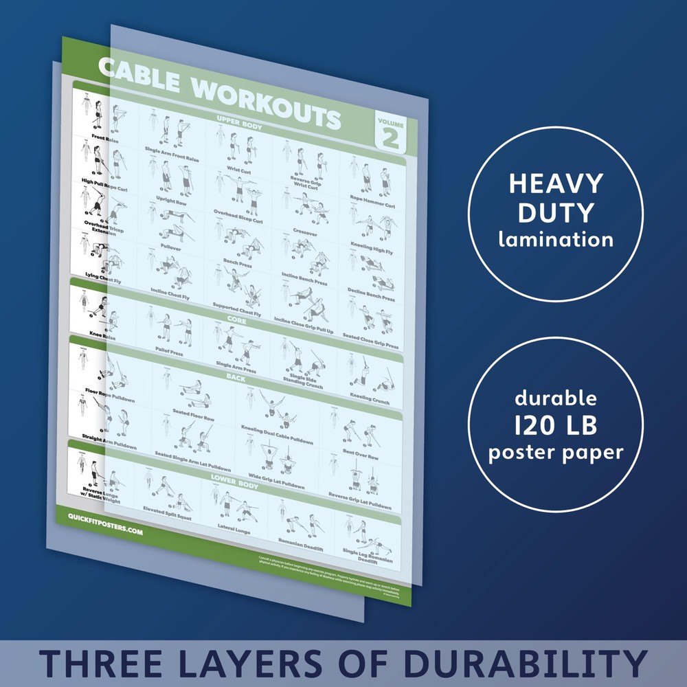 Palace Learning 4 Pack - Cable Machine Workout Posters 18" x 24", LAMINATED