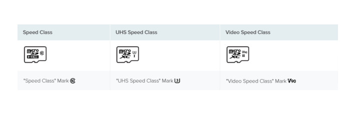 SanDisk FAT32 FAT 32 memory card Micro SD pre formatted MicroSD Micro SD memory