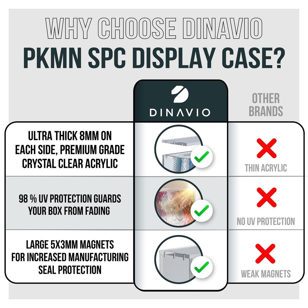 Dinavio Crafthouse Prismatic Evolutions SPC Box Acrylic Display Case with Magnet