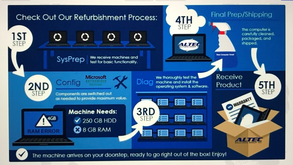 HPE HP Nimble Storage CS300 SAN Spare Replacement Controller 10Gb