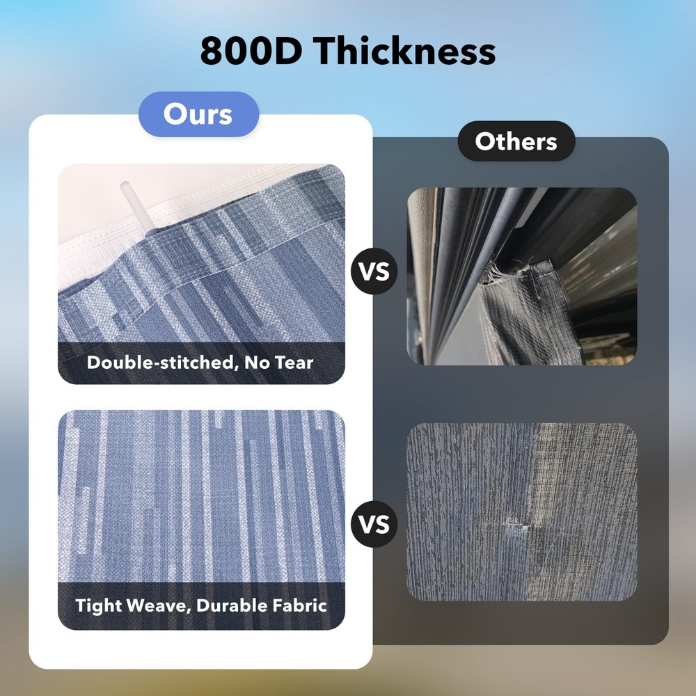 HBN RV Awning Replacement Fabric 12'-20' ft RV Camper Trailer Vinyl Fabric Blue