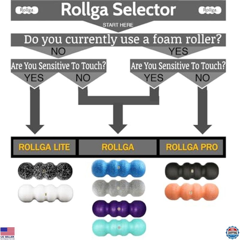 Rollga Foam Roller PRO - High Density Foam Roller for Back Pain Relief, Deep