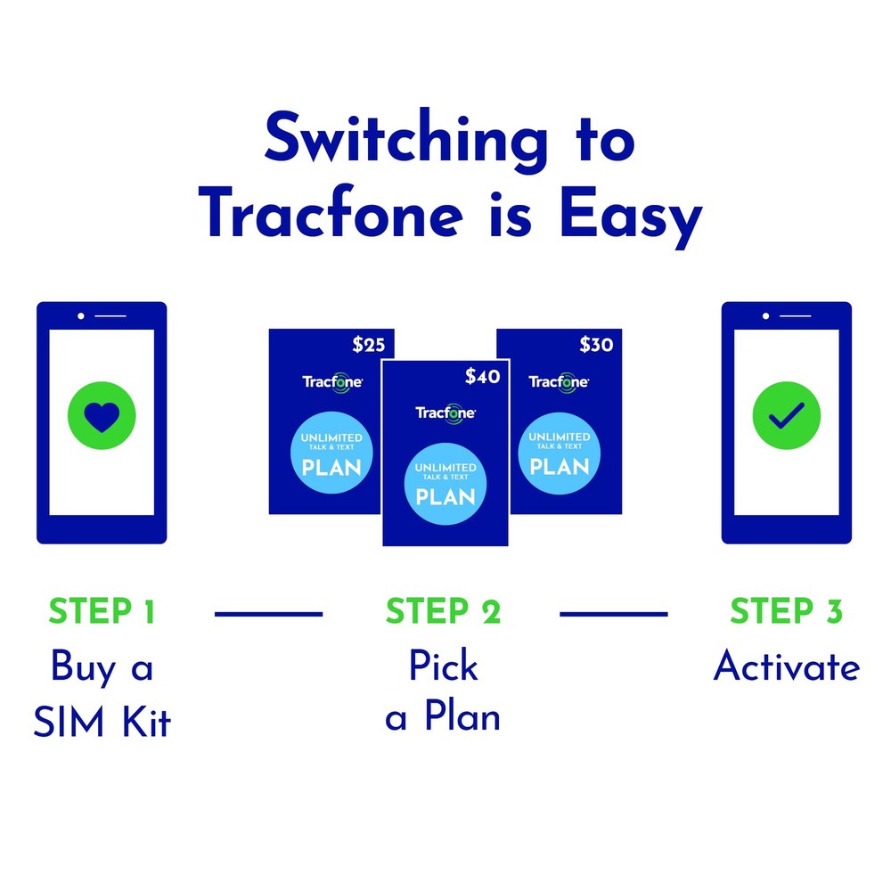 Tracfone Prepaid Sim Card Kit (Universal) Black