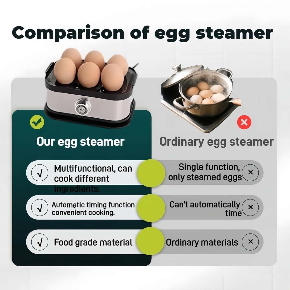 Egg Cooker, rapid Egg Cooker 6 Egg Capacity, Soft, Medium, Hard Boiled, Poacher