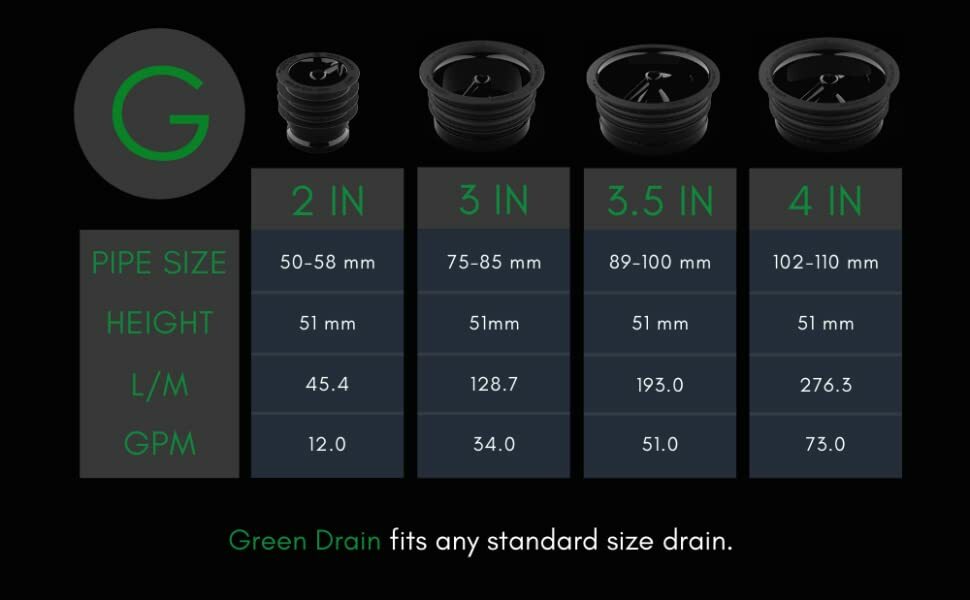 G Green Drain 4" Waterless Trap Seal