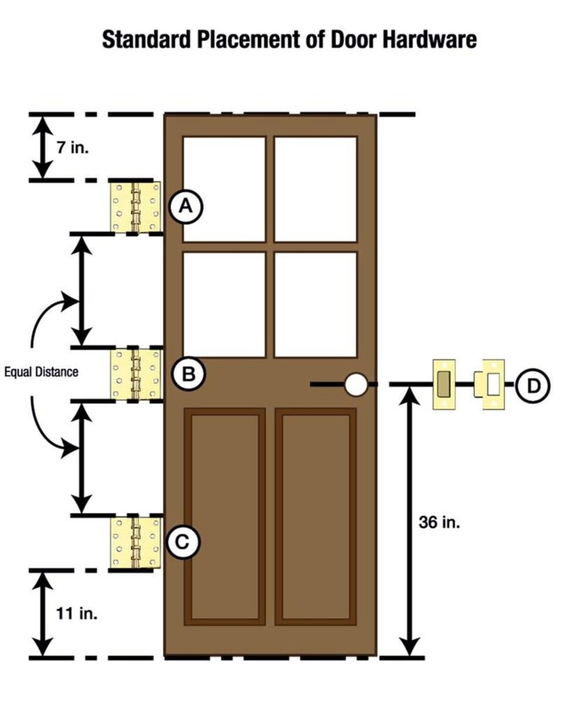 Milescraft Hingemate350 Door Mortise Kit
