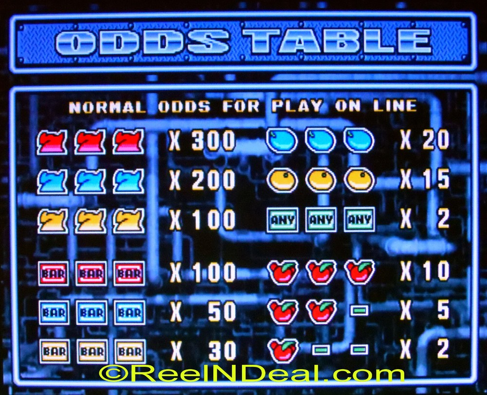 Dyna Trinity Fortune Cherry Master 8-Liner Slot Machine Highly Profitable