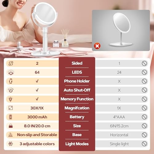 Makeup Mirror with Lights, Lighted Magnifying Mirror 30X with 3 Lighting White
