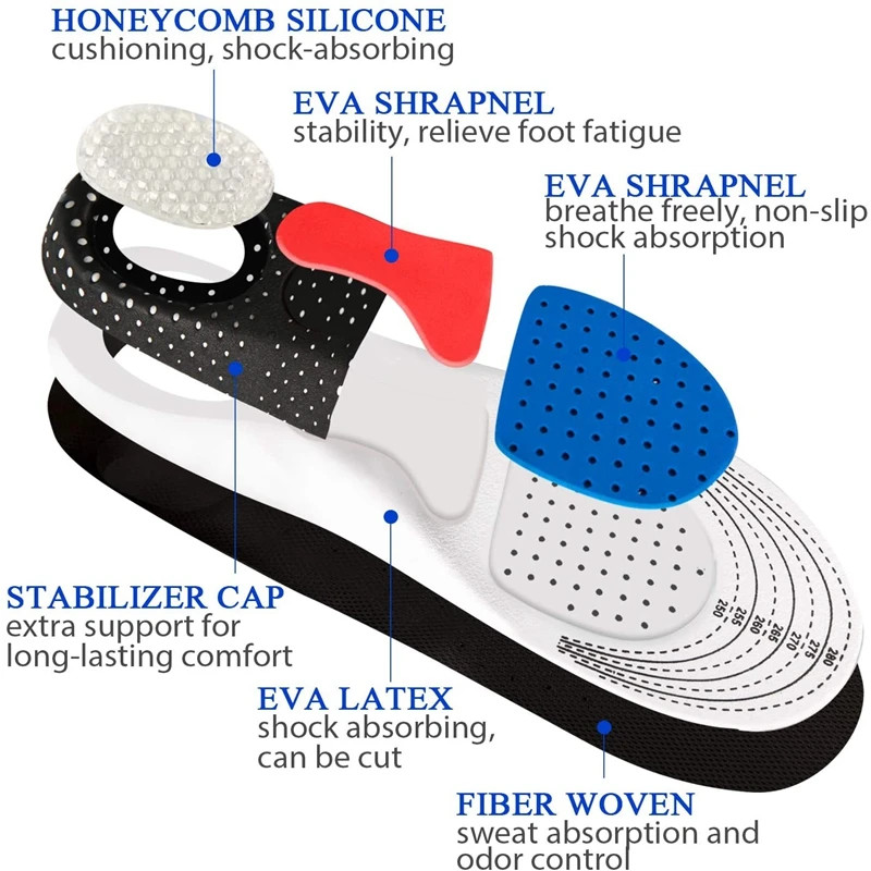 Powerstep Protech Control Full Length Arch Support Orthotic Insoles