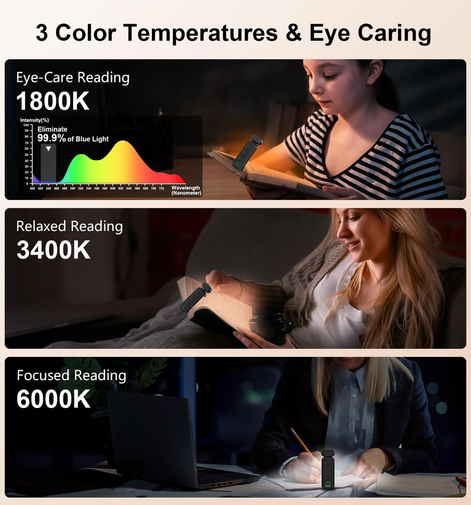 Reading Light, Book Light for Reading in Bed - Eye Caring 3 Colors, 5-Level Dimm