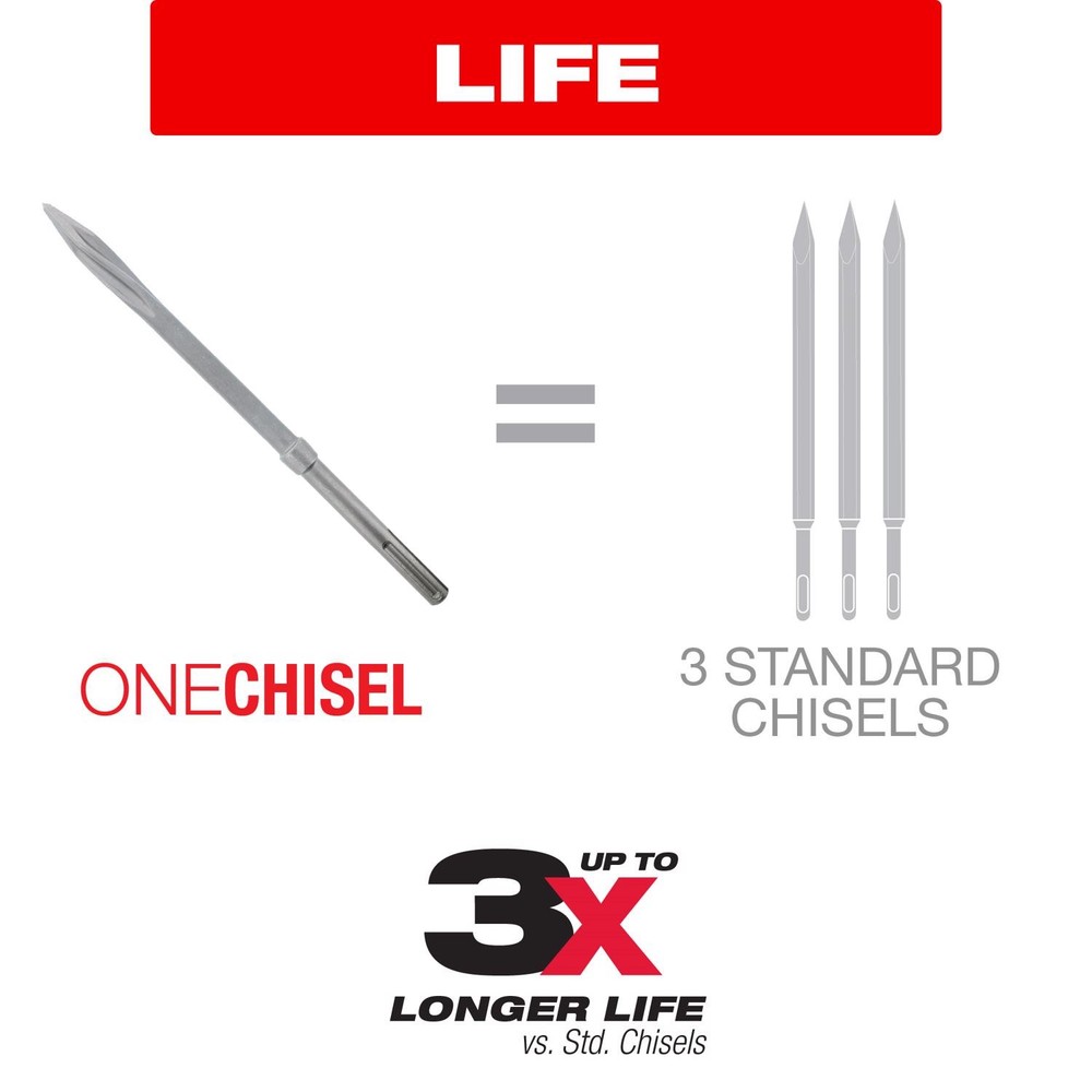 Diablo 3/4 in. W Twist Point Chisel 1 pc