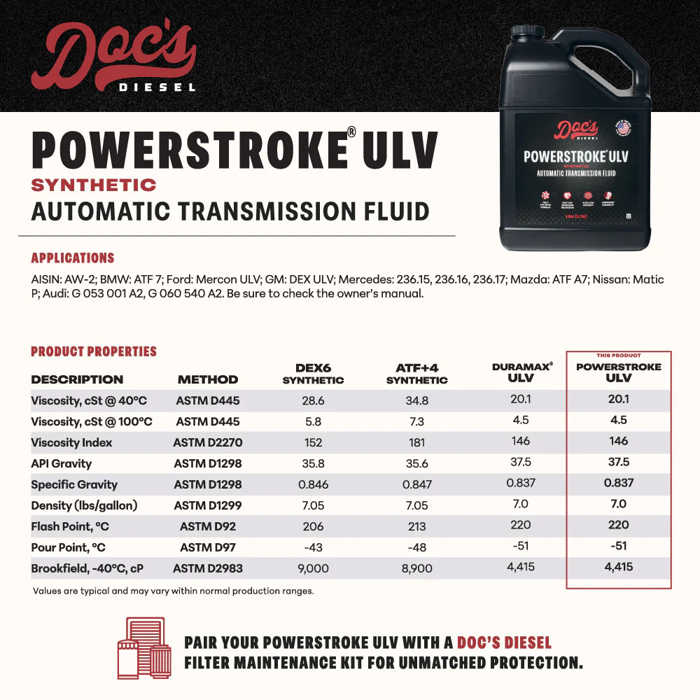 Doc’s Diesel Powerstroke ULV Full Synthetic Automatic Transmission Fluid