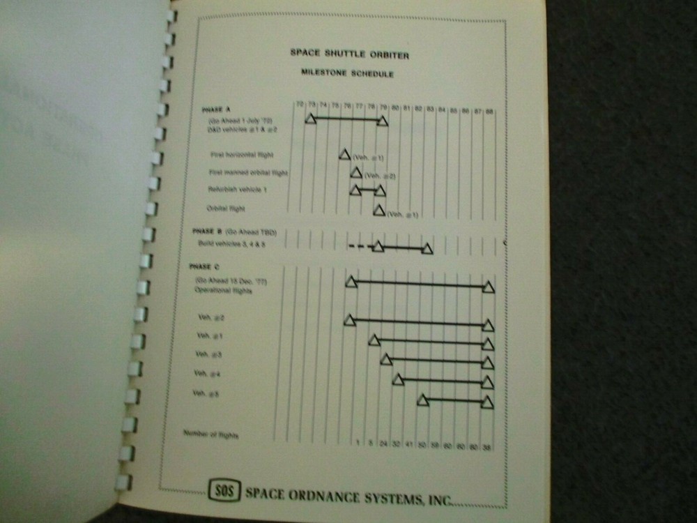 1970s SOS SPACE ORDNANCE SYSTEMS PRESENTATION FOR SPACE SHUTTLE PROGRAM SERVICES