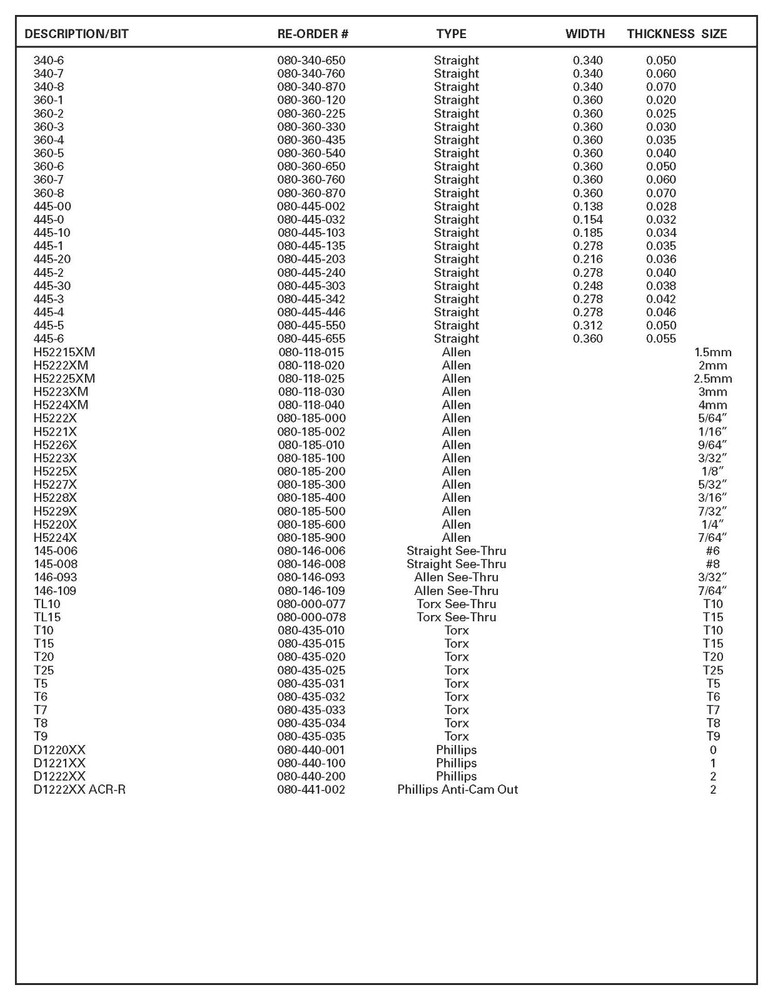 Brownells S&W Screwdriver Bits Only Set